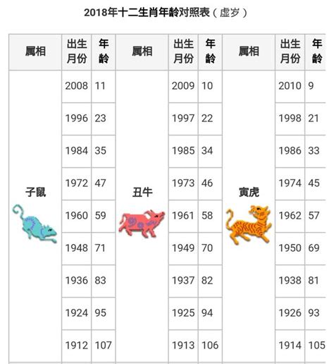 出生年份 生肖|12生肖對照表最完整版本！告訴你生肖紀年：出生年份。